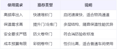 金凤兰州厂房金凤工业门选购建议 金凤兰州厂房金凤工业门选购建议